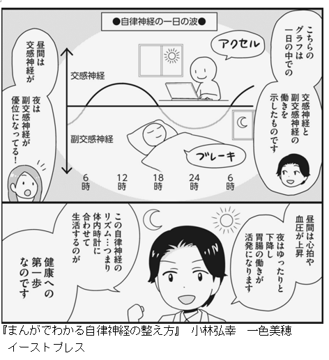 おすすめ本 まんがでわかる自律神経の整え方 身近なところからはじめられる心と体の健康漫画 おとしぶみ おすすめ作品 エピソードご紹介